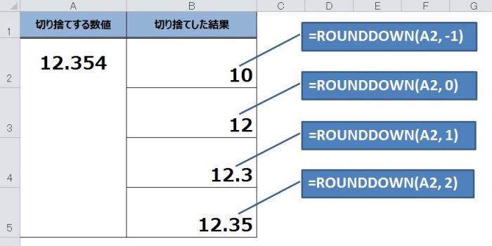 Excel 四捨五入 切り上げ 切り捨て 桁数の設定がポイント コアースのブログ